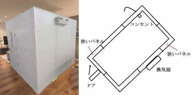 組立式防音室